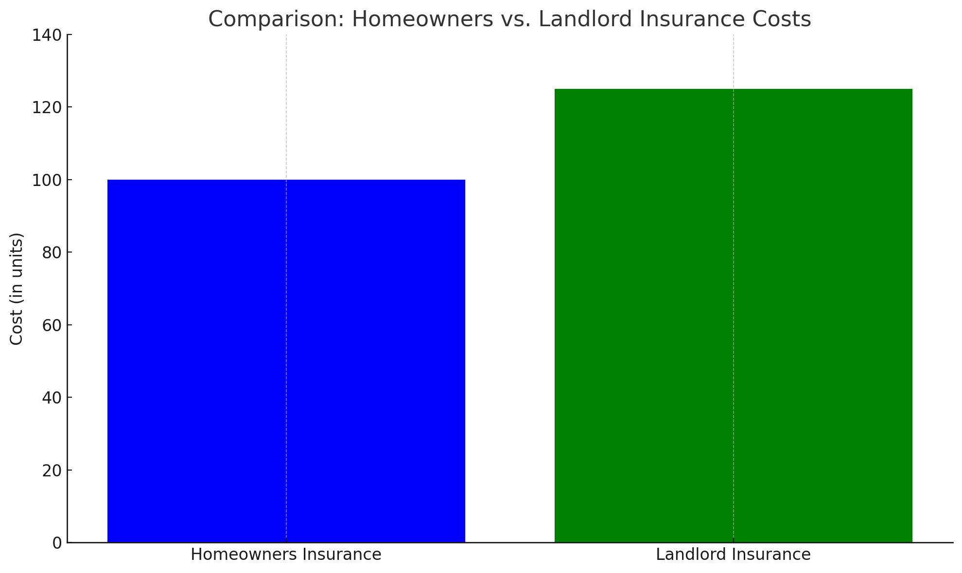 Comparing Real Estate Insurance and Homeowners Insurance Cost