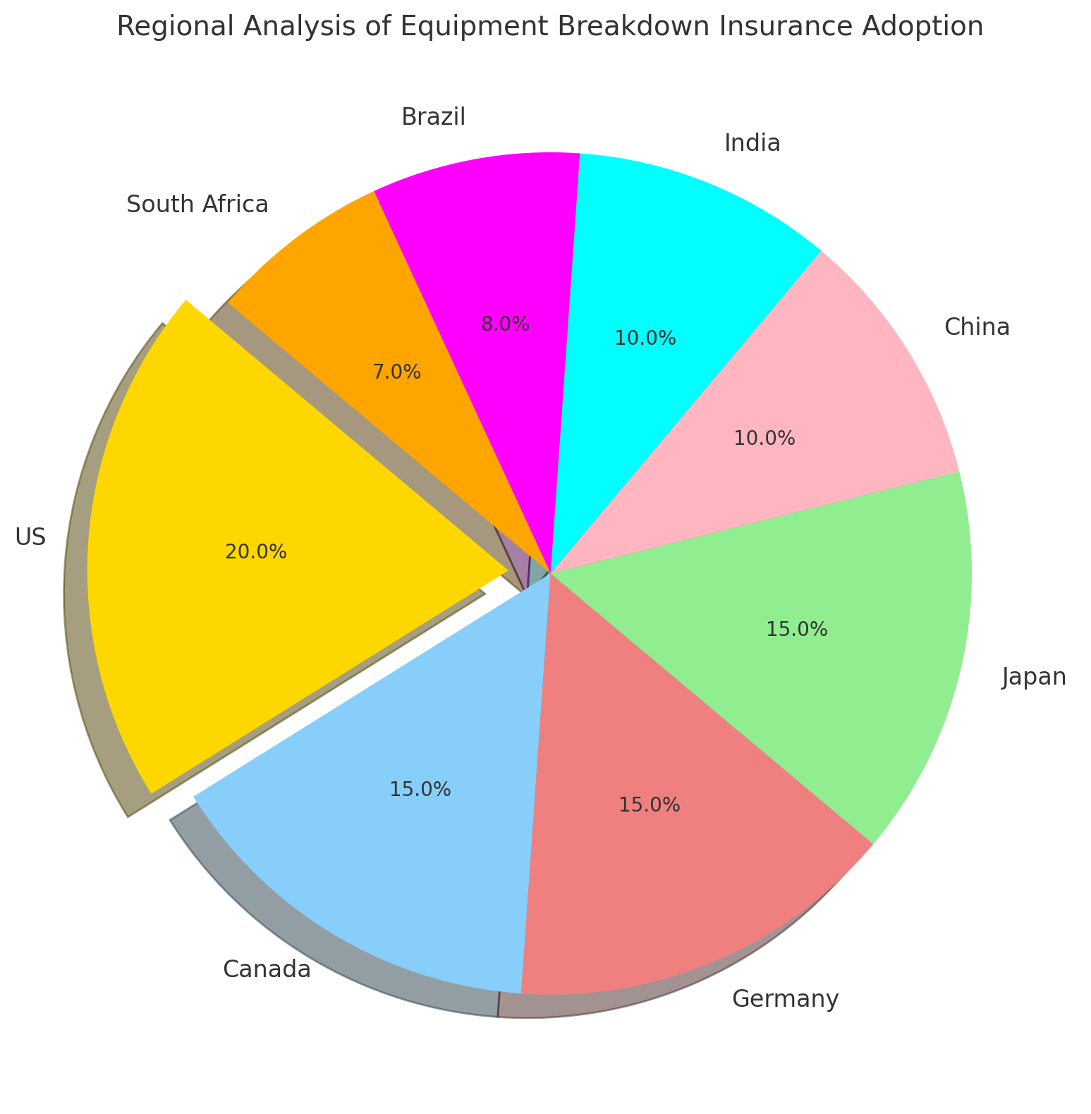 Pie Chart For the Regional Analysis of Equipment Breakdown Insurance Adoption